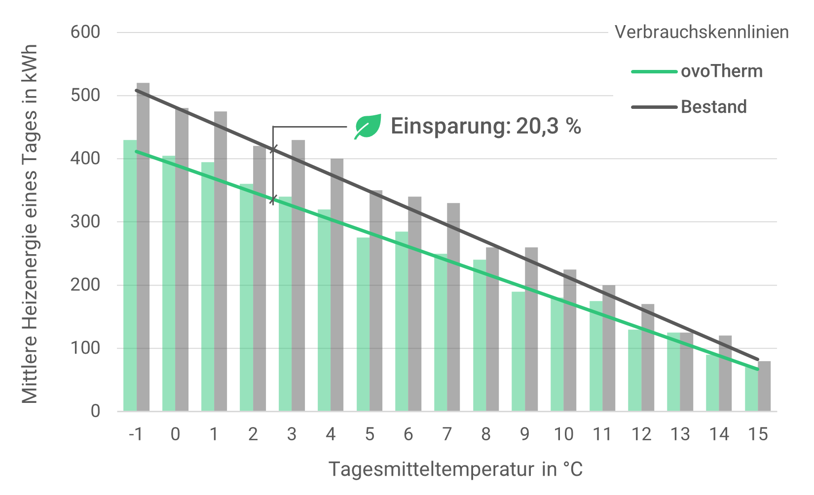 Infografik Auswertungen